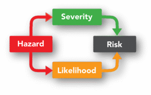 HAZARD VS RISK